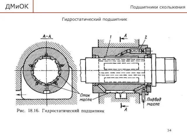 Подшипники скольжения ДМиОК Гидростатический подшипник