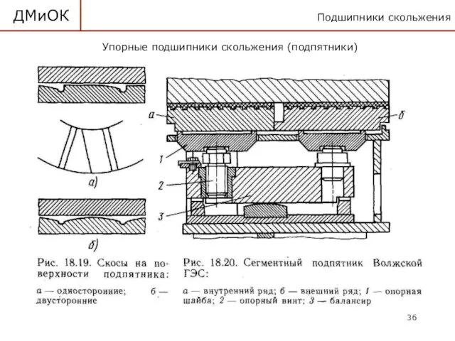 Подшипники скольжения ДМиОК Упорные подшипники скольжения (подпятники)