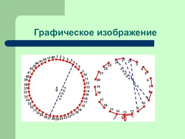 Графическое изображение