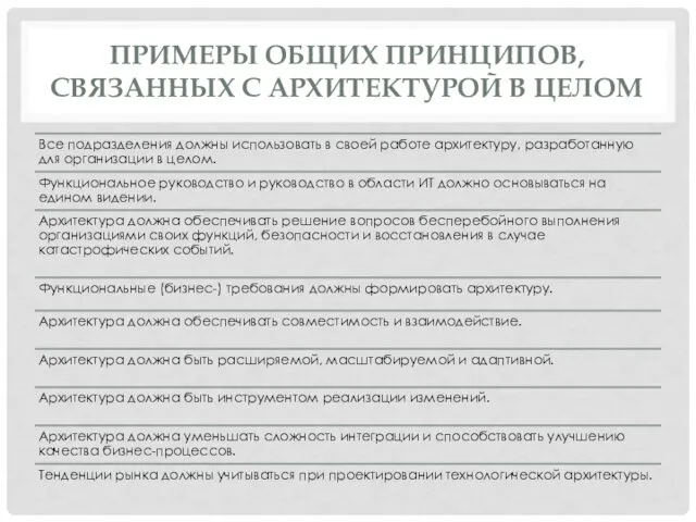 ПРИМЕРЫ ОБЩИХ ПРИНЦИПОВ, СВЯЗАННЫХ С АРХИТЕКТУРОЙ В ЦЕЛОМ