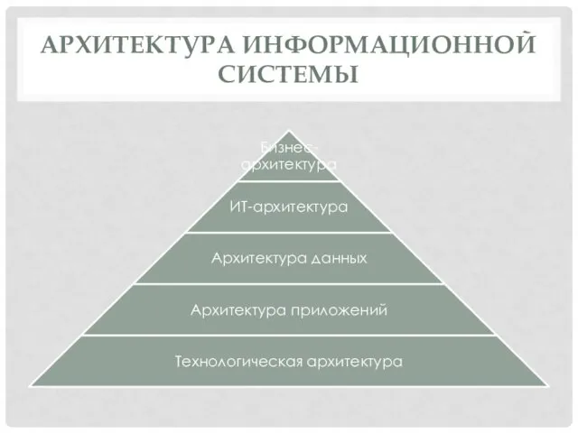 АРХИТЕКТУРА ИНФОРМАЦИОННОЙ СИСТЕМЫ