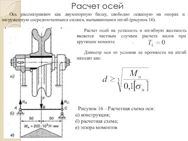 Ось рассматривают как двухопорную балку, свободно лежащую на опорах и