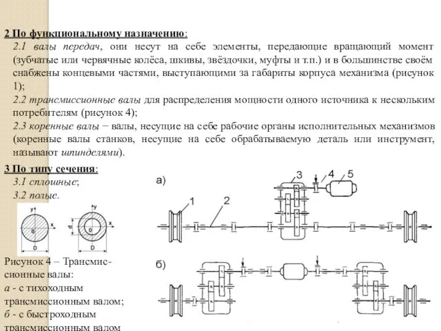 2 По функциональному назначению: 2.1 валы передач, они несут на