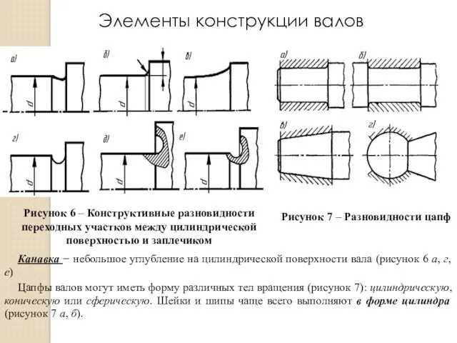 Рисунок 6 – Конструктивные разновидности переходных участков между цилиндрической поверхностью