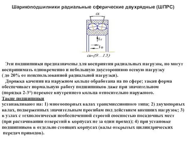 Шарикоподшипники радиальные сферические двухрядные (ШПРС) Эти подшипники предназначены для восприятия