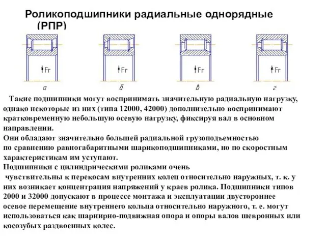 Роликоподшипники радиальные однорядные (РПР) Такие подшипники могут воспринимать значительную радиальную