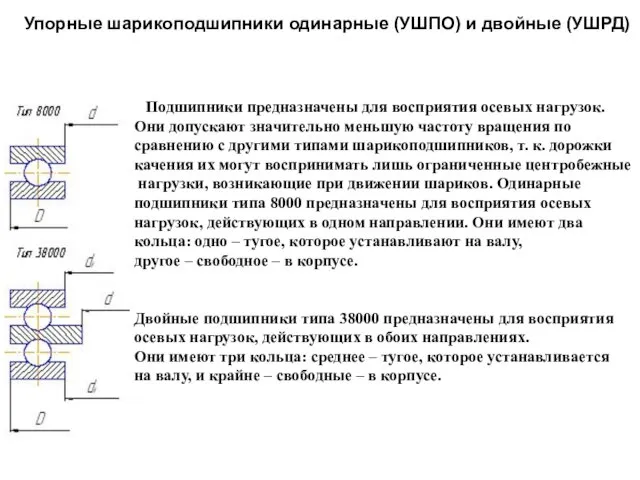 Упорные шарикоподшипники одинарные (УШПО) и двойные (УШРД) Подшипники предназначены для