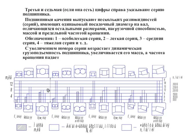 Третья и седьмая (если она есть) цифры справа указывают серию