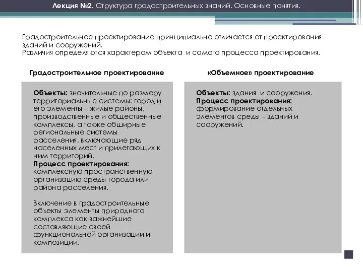 Лекция №2. Структура градостроительных знаний. Основные понятия. Объекты: значительные по