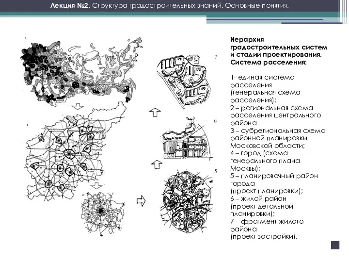 Лекция №2. Структура градостроительных знаний. Основные понятия. Иерархия градостроительных систем