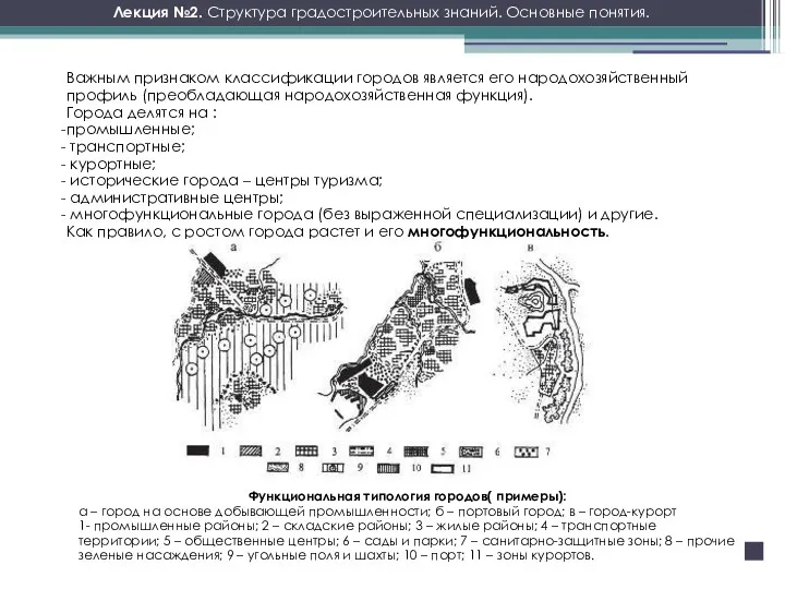 Лекция №2. Структура градостроительных знаний. Основные понятия. Важным признаком классификации