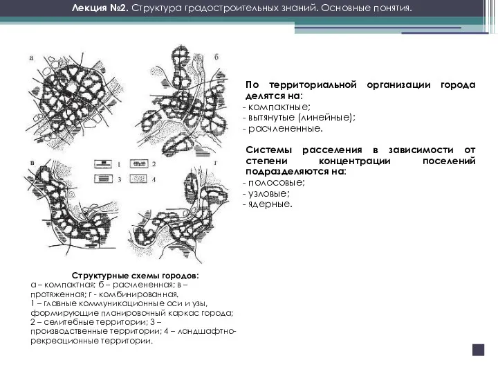 Лекция №2. Структура градостроительных знаний. Основные понятия. По территориальной организации