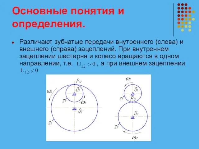 Основные понятия и определения. Различают зубчатые передачи внутреннего (слева) и внешнего (справа) зацеплений.