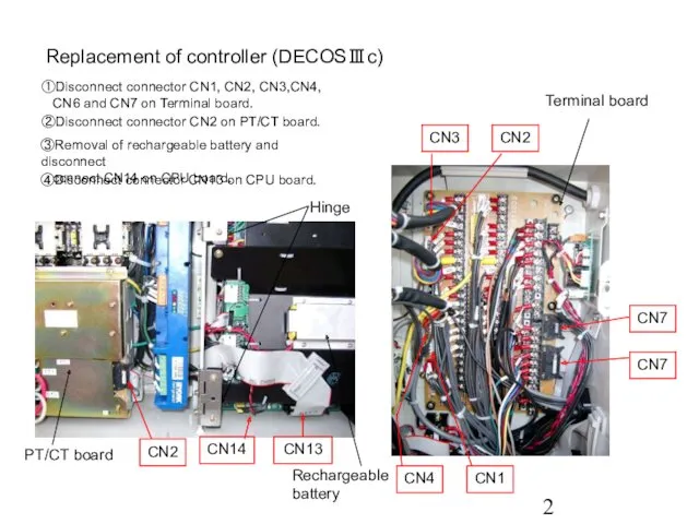Replacement of controller (DECOSⅢc) CN3 CN2 CN4 CN1 Terminal board