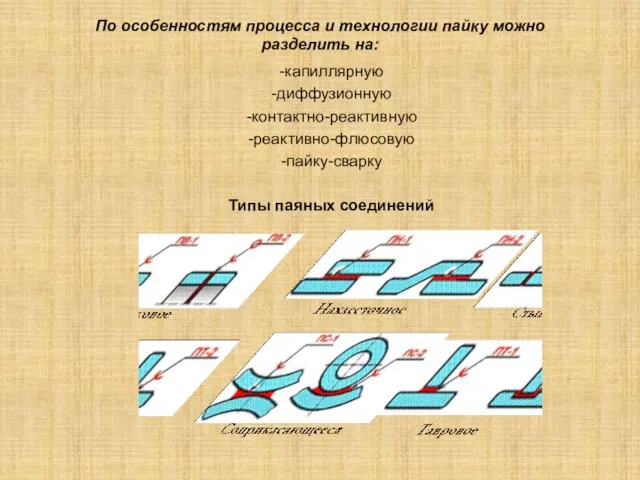 По особенностям процесса и технологии пайку можно разделить на: -капиллярную