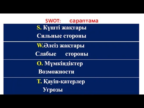 SWOT: сараптама