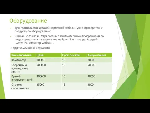 Оборудование Для производства деталей корпусной мебели нужно приобретение следующего оборудования: