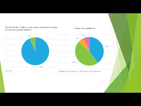 Хотели бы Вы, чтобы в этом салоне принимали заказы на изделия ручной работы? Каков ваш заработок?