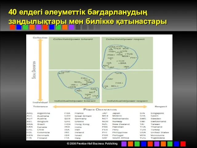 40 елдегі әлеуметтік бағдарланудың заңдылықтары мен билікке қатынастары