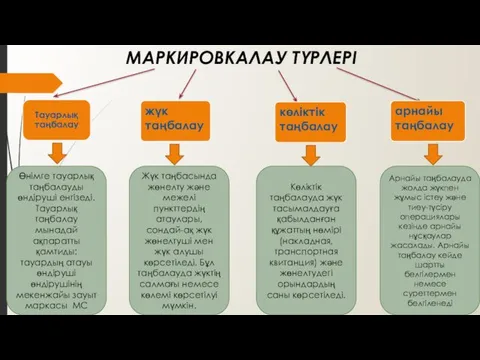 МАРКИРОВКАЛАУ ТҮРЛЕРІ Тауарлық таңбалау Арнайы таңбалауда жолда жүкпен жұмыс істеу