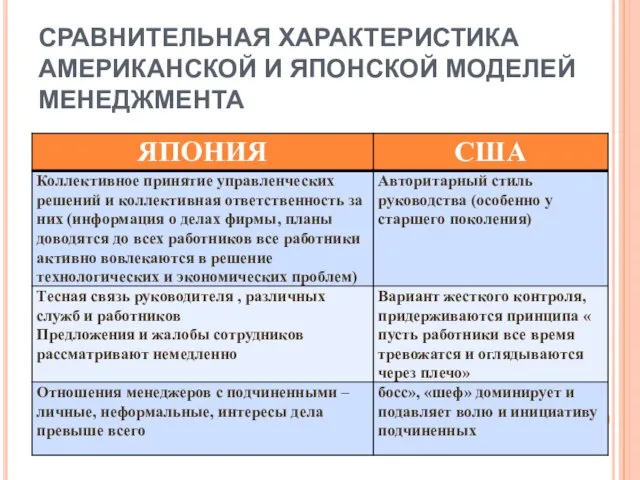 СРАВНИТЕЛЬНАЯ ХАРАКТЕРИСТИКА АМЕРИКАНСКОЙ И ЯПОНСКОЙ МОДЕЛЕЙ МЕНЕДЖМЕНТА