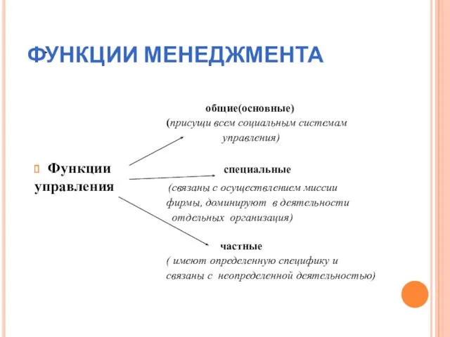 ФУНКЦИИ МЕНЕДЖМЕНТА общие(основные) (присущи всем социальным системам управления) Функции специальные управления (связаны с