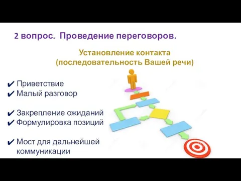 2 вопрос. Проведение переговоров. Установление контакта (последовательность Вашей речи) Приветствие