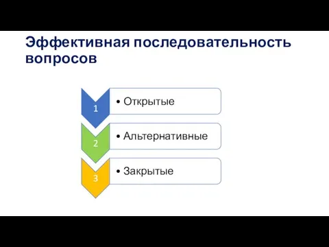 Эффективная последовательность вопросов