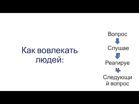 Вопрос Слушаем Реагируем Следующий вопрос Как вовлекать людей: