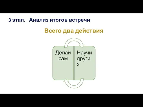 3 этап. Анализ итогов встречи Всего два действия