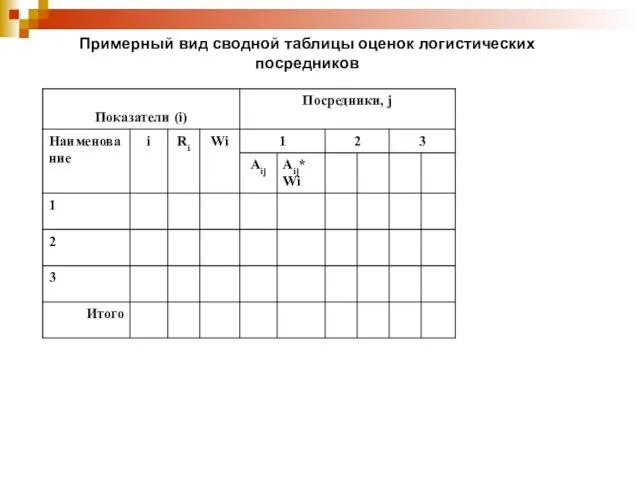 Примерный вид сводной таблицы оценок логистических посредников