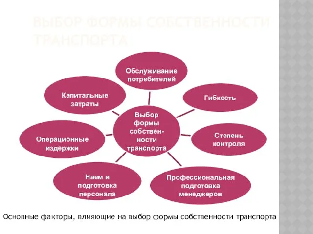 ВЫБОР ФОРМЫ СОБСТВЕННОСТИ ТРАНСПОРТА Основные факторы, влияющие на выбор формы собственности транспорта