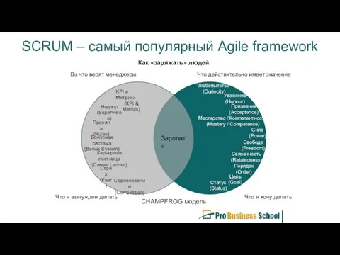 SCRUM – самый популярный Agile framework Как «заряжать» людей CHAMPFROG