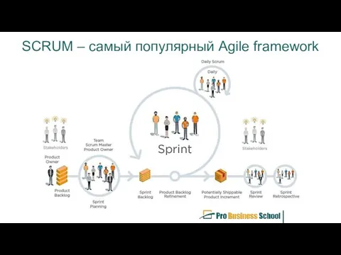 SCRUM – самый популярный Agile framework