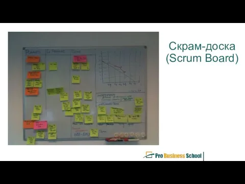 Скрам-доска (Scrum Board)