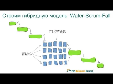 Строим гибридную модель: Water-Scrum-Fall