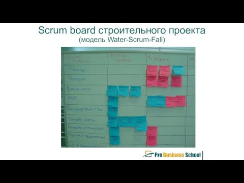 Scrum board строительного проекта (модель Water-Scrum-Fall)