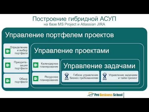 Построение гибридной АСУП на базе MS Project и Atlassian JIRA