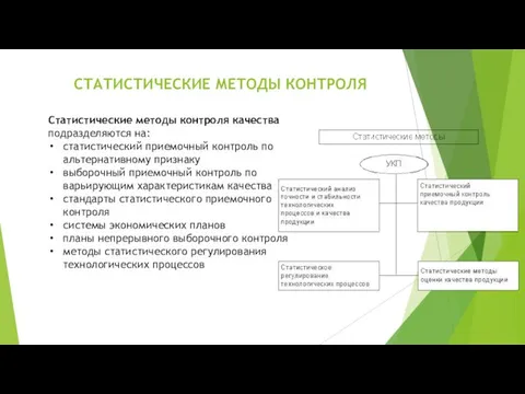 СТАТИСТИЧЕСКИЕ МЕТОДЫ КОНТРОЛЯ Статистические методы контроля качества подразделяются на: статистический