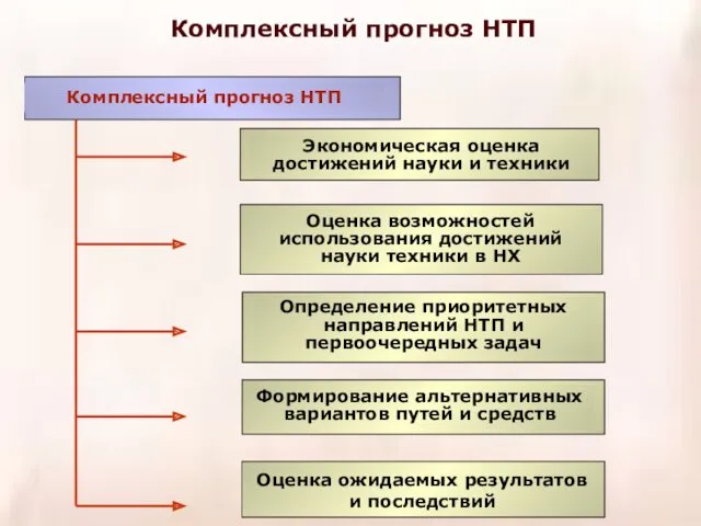 Комплексный прогноз НТП