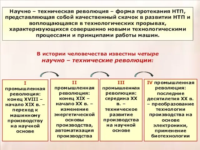 Научно – техническая революция – форма протекания НТП, представляющая собой