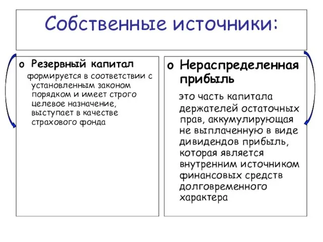 Собственные источники: Резервный капитал формируется в соответствии с установленным законом