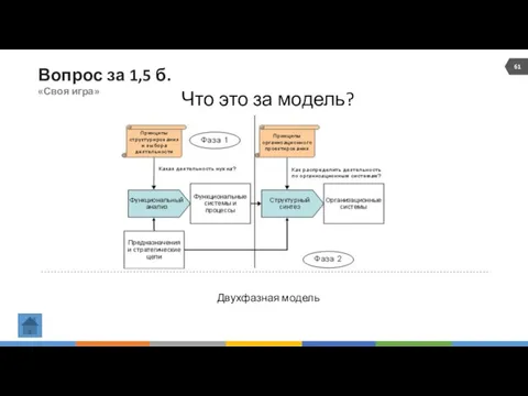 Вопрос за 1,5 б. «Своя игра» Что это за модель? Двухфазная модель