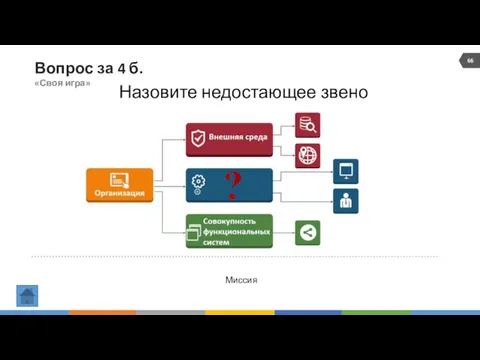 Вопрос за 4 б. «Своя игра» Назовите недостающее звено Миссия