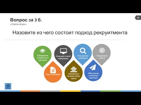 Вопрос за 3 б. «Своя игра» Назовите из чего состоит подход рекруитмента