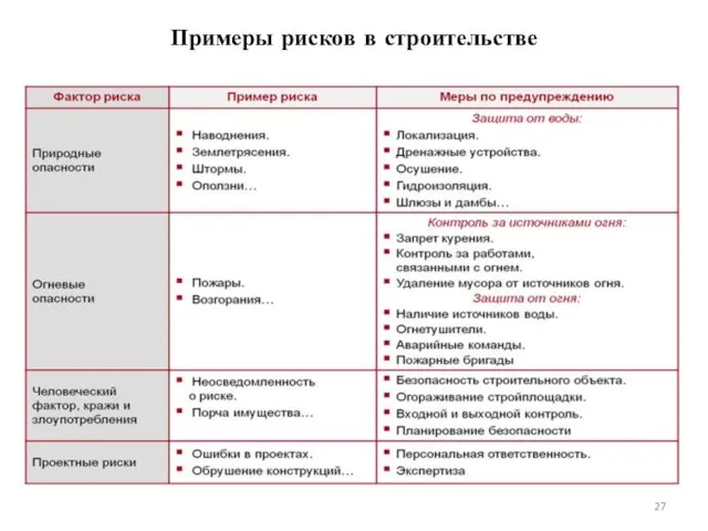 Примеры рисков в строительстве