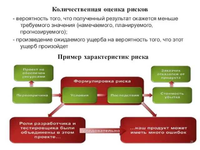 Количественная оценка рисков - вероятность того, что полученный результат окажется меньше требуемого значения