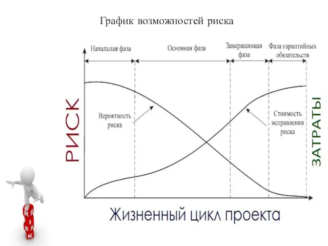 График возможностей риска