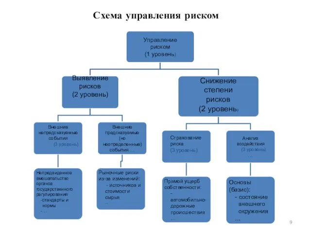 Схема управления риском