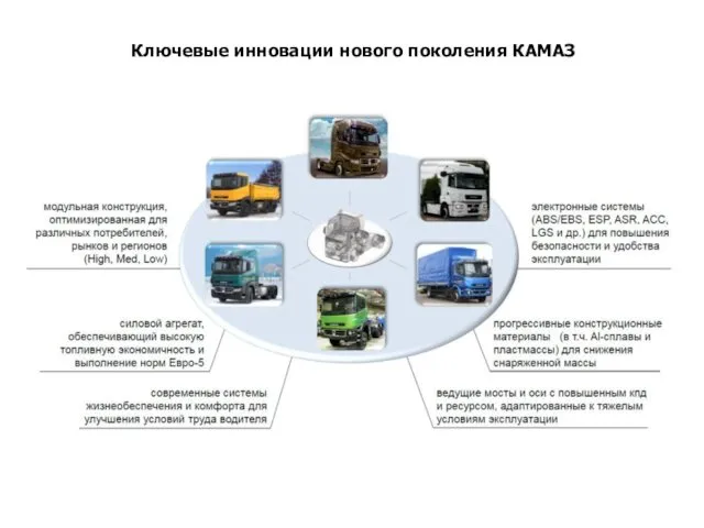 Ключевые инновации нового поколения КАМАЗ